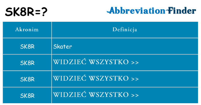 Co sk8r oznaczać