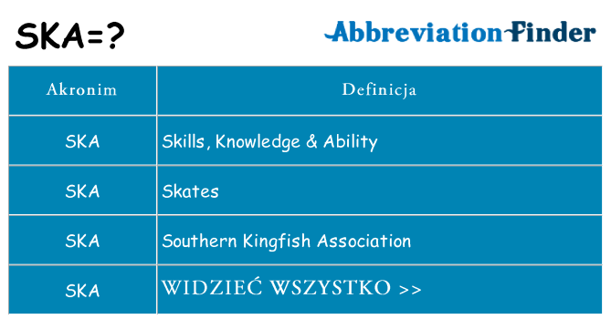 Co ska oznaczać