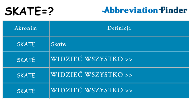 Co skate oznaczać