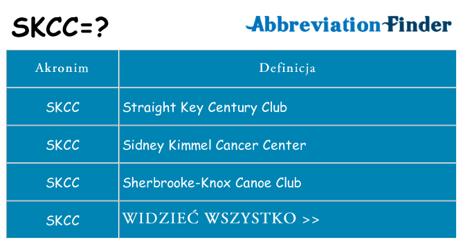 Co skcc oznaczać
