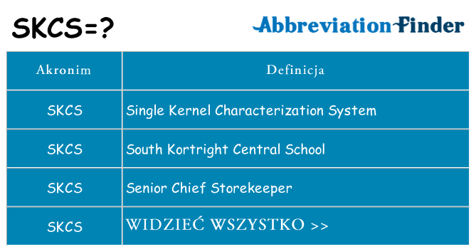 Co skcs oznaczać