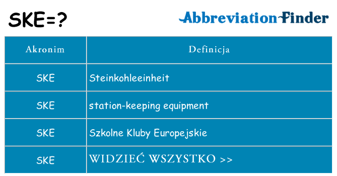Co ske oznaczać