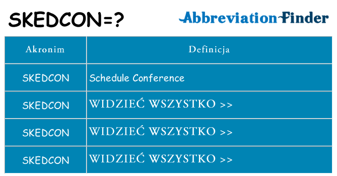 Co skedcon oznaczać