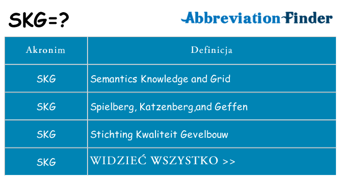 Co skg oznaczać