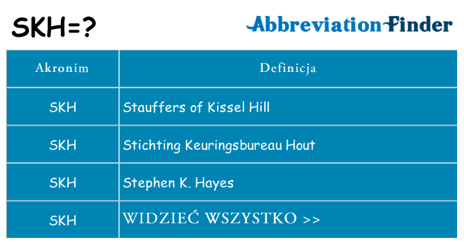 Co skh oznaczać