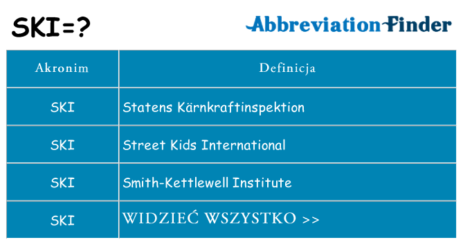 Co ski oznaczać