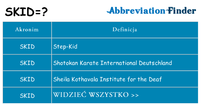 Co skid oznaczać
