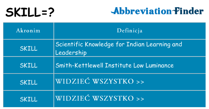 Co skill oznaczać