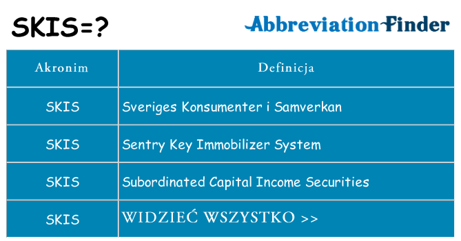 Co skis oznaczać