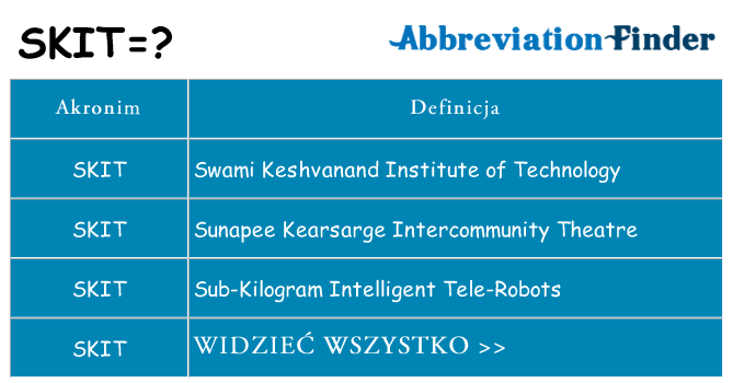 Co skit oznaczać
