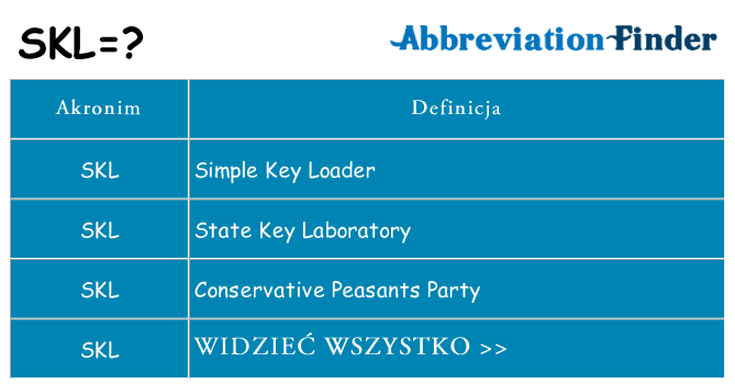Co skl oznaczać