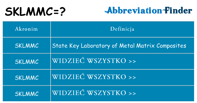 Co sklmmc oznaczać