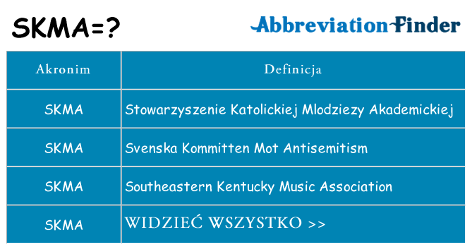 Co skma oznaczać