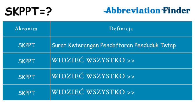 Co skppt oznaczać