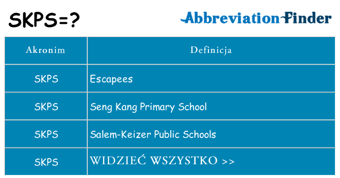 Co skps oznaczać