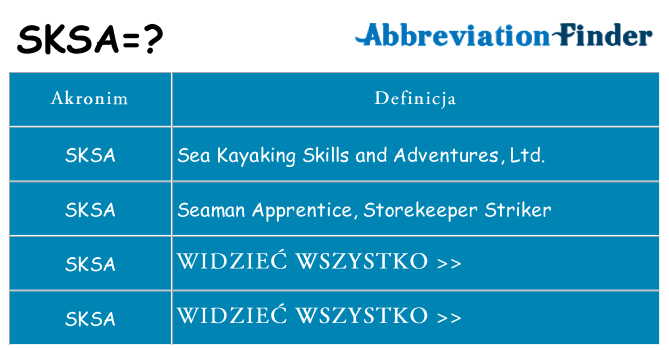 Co sksa oznaczać