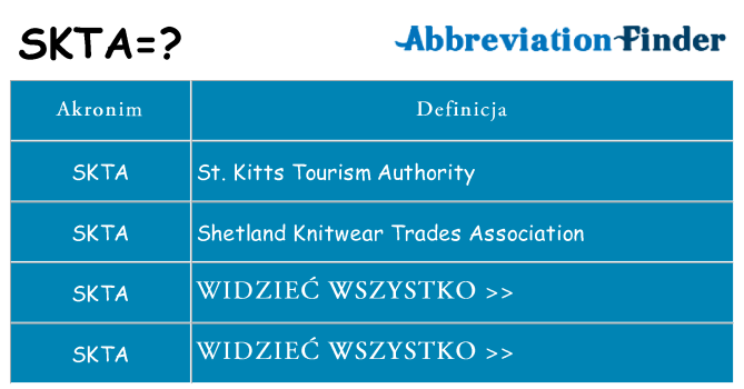 Co skta oznaczać