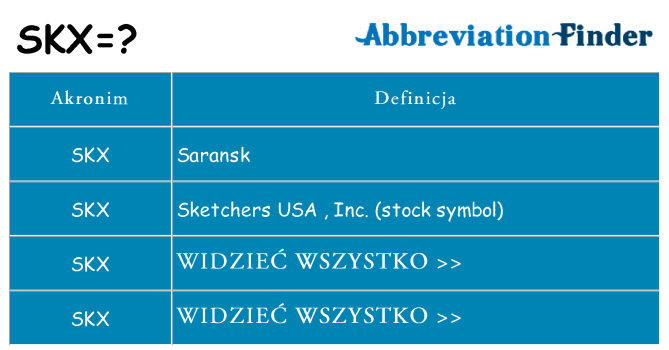 Co skx oznaczać