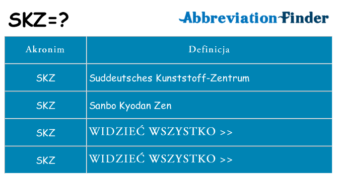 Co skz oznaczać