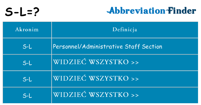 Co s-l oznaczać