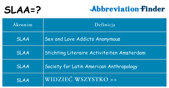 Co slaa oznaczać