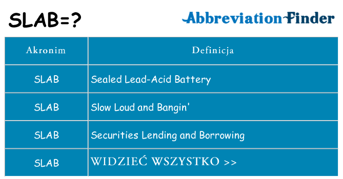 Co slab oznaczać