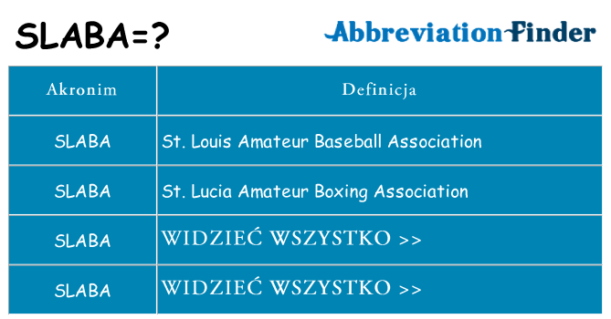 Co slaba oznaczać