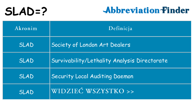 Co slad oznaczać