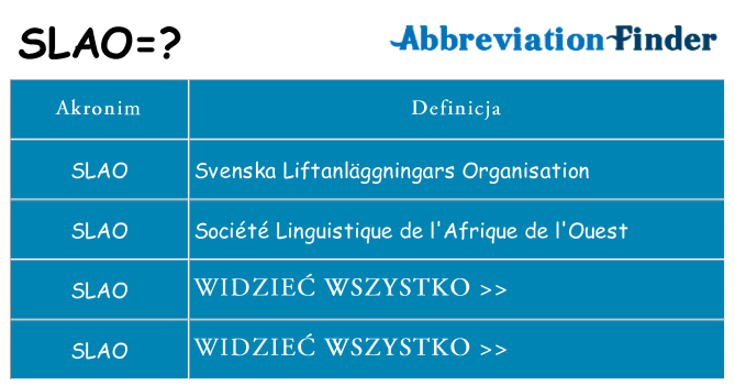 Co slao oznaczać