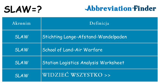 Co slaw oznaczać