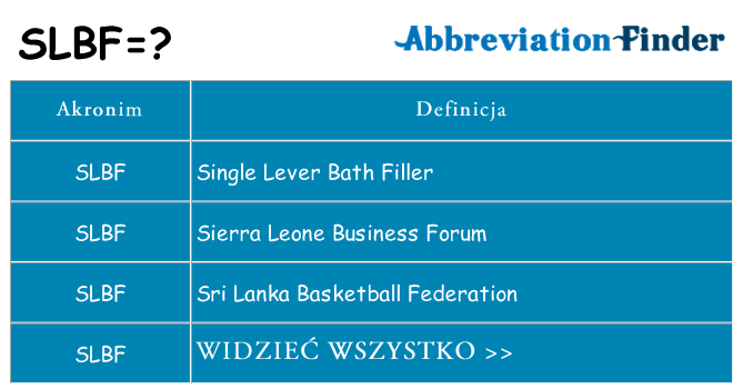 Co slbf oznaczać