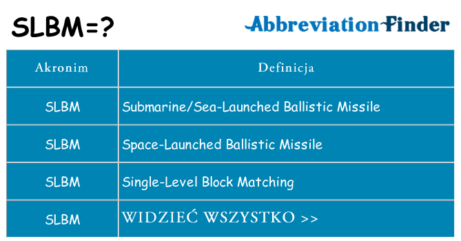 Co slbm oznaczać
