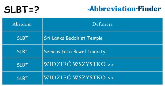 Co slbt oznaczać