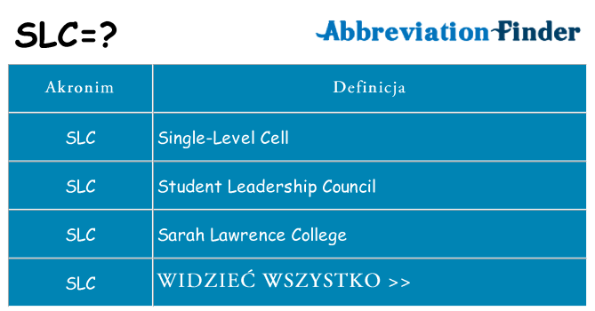 Co slc oznaczać