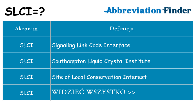 Co slci oznaczać
