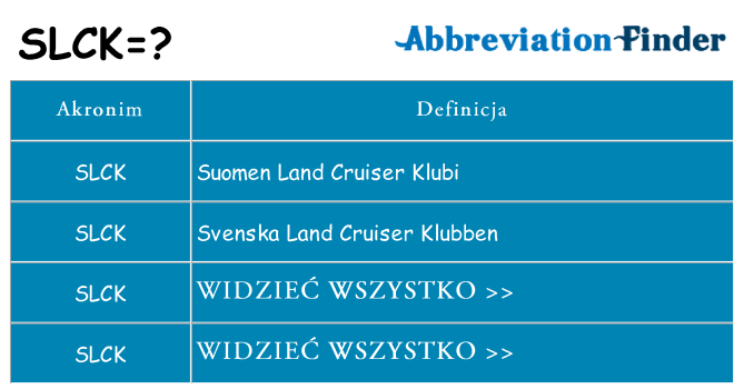 Co slck oznaczać