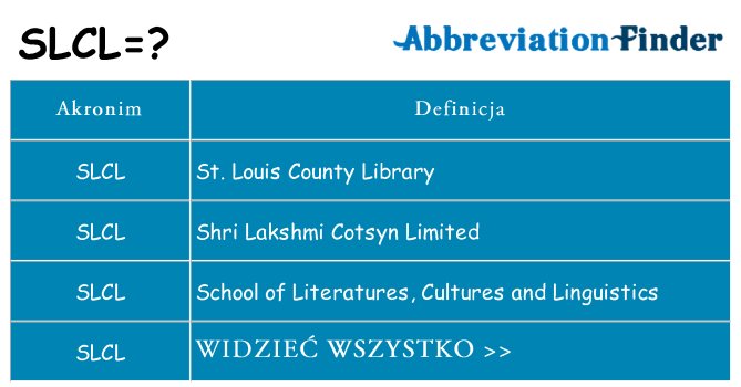 Co slcl oznaczać