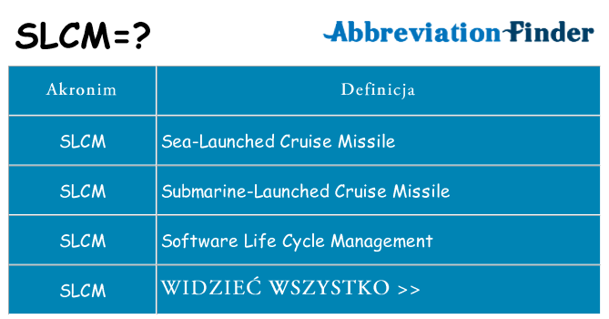 Co slcm oznaczać