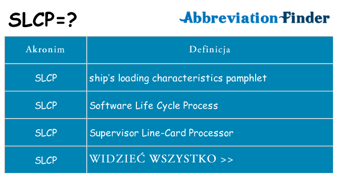 Co slcp oznaczać