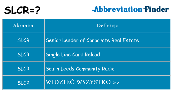 Co slcr oznaczać