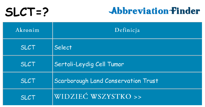 Co slct oznaczać