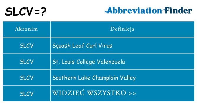Co slcv oznaczać