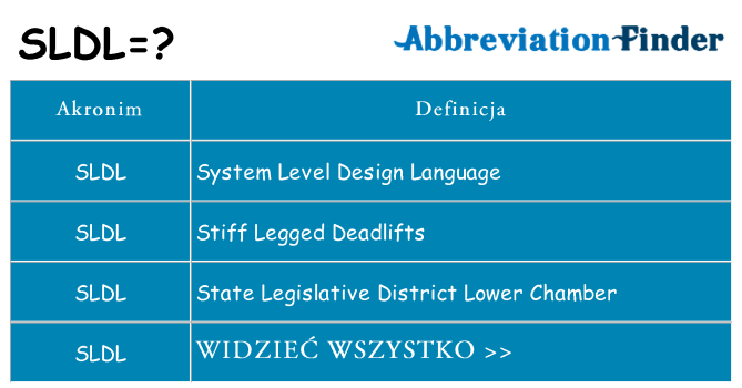 Co sldl oznaczać