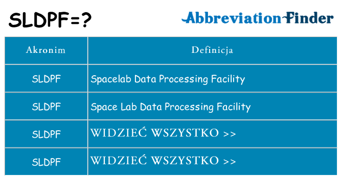 Co sldpf oznaczać