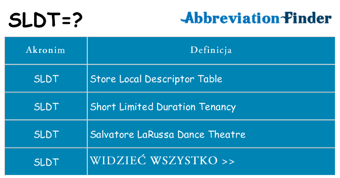 Co sldt oznaczać