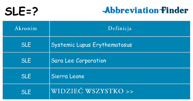 Co sle oznaczać
