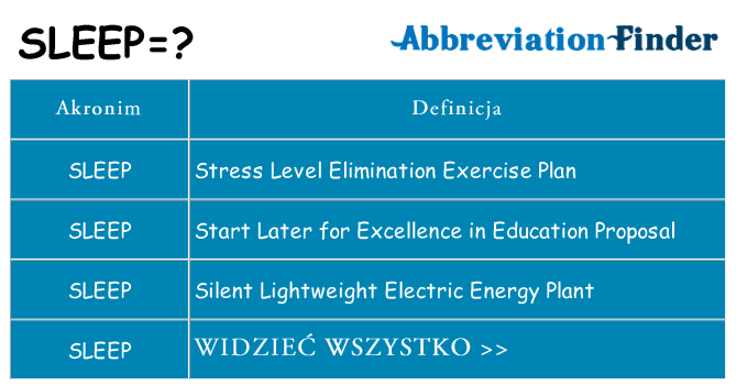 Co sleep oznaczać