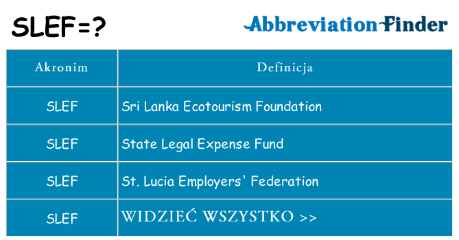Co slef oznaczać
