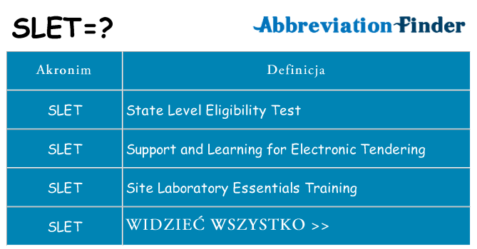 Co slet oznaczać