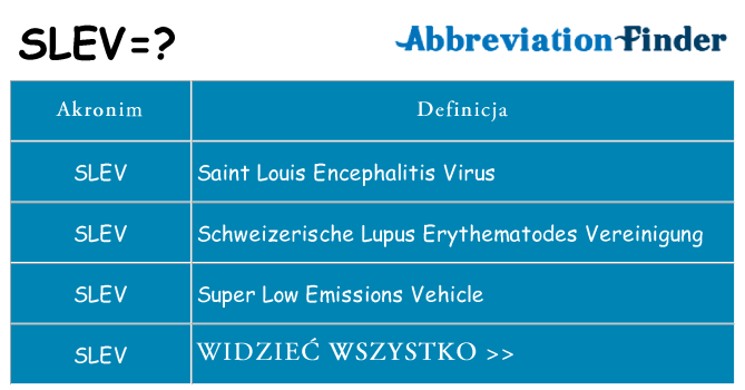Co slev oznaczać